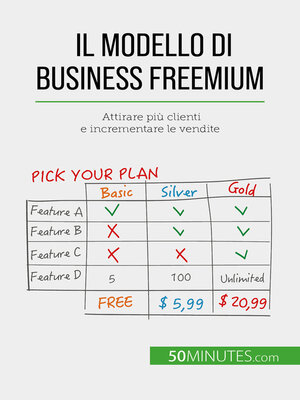 cover image of Il modello di business freemium